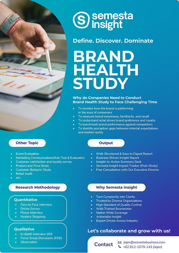 Brand Health Study